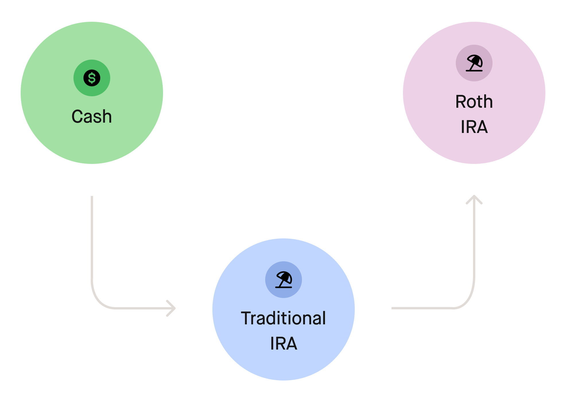 Backdoor Roth IRA