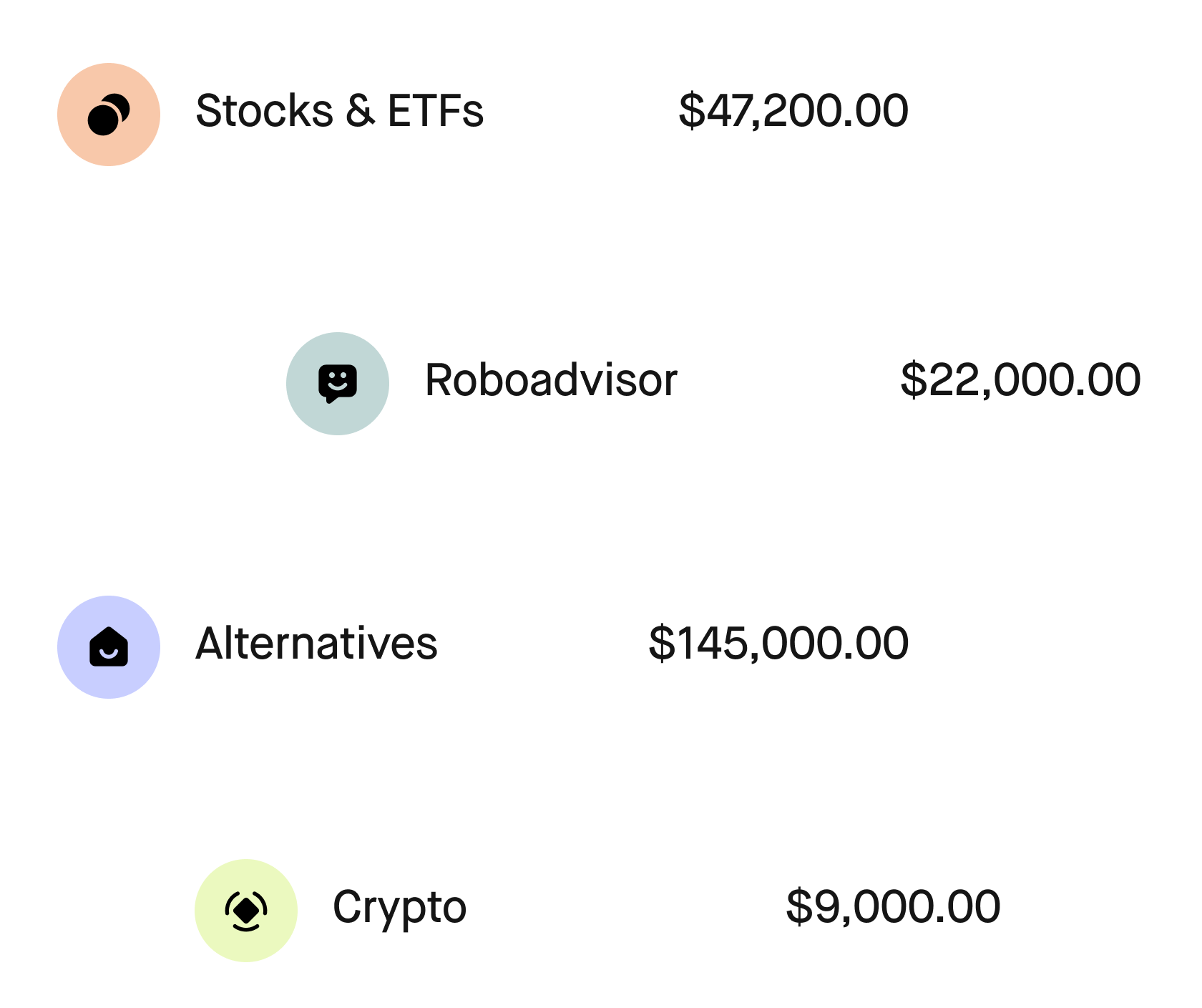 Investment Options