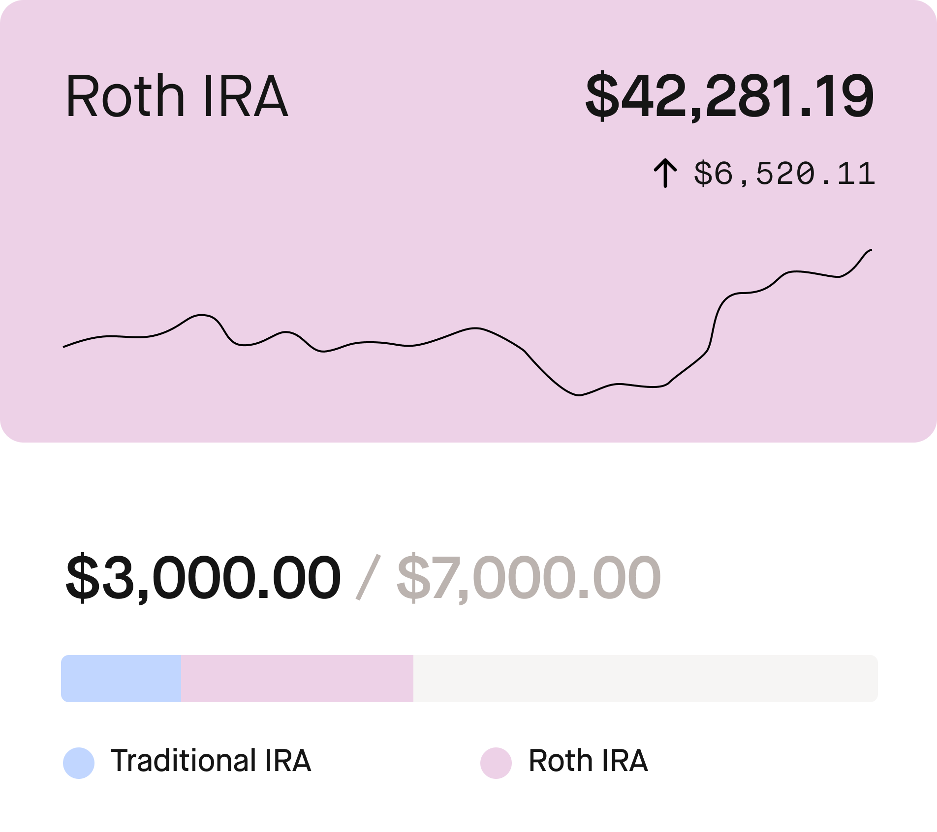 Solo 401k