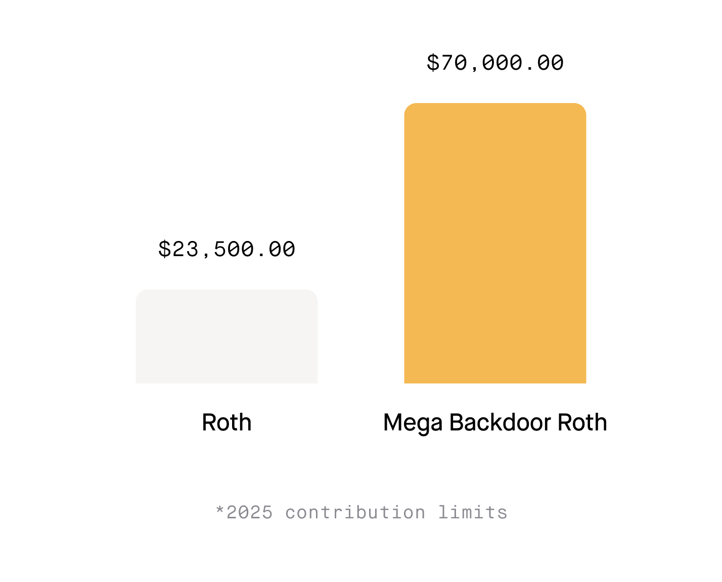 Mega Backdoor Roth